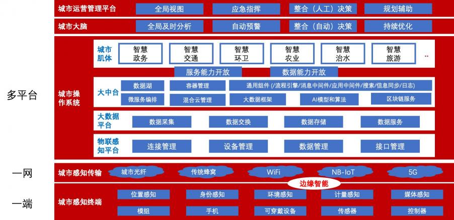 喜報(bào)！日海智能驚艷亮相第十六屆中國(guó)信息港論壇，又一枚獎(jiǎng)牌收入囊中！