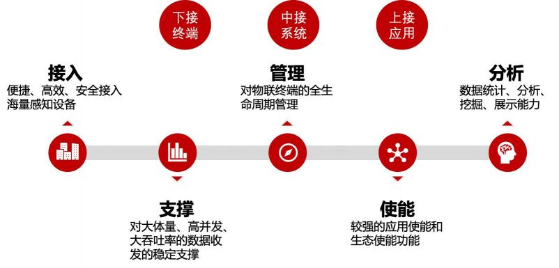 喜報(bào)！日海智能驚艷亮相第十六屆中國(guó)信息港論壇，又一枚獎(jiǎng)牌收入囊中！