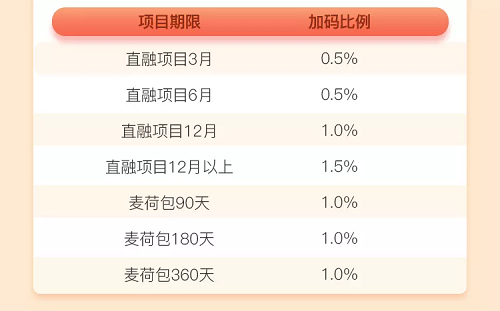 大麥理財(cái)9月活動(dòng)上線，我和秋天有個(gè)約“惠”