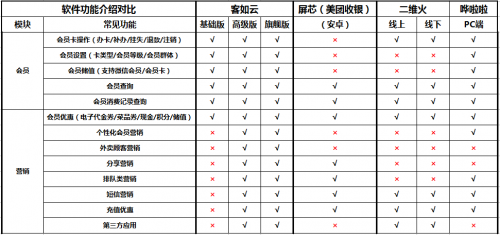 如何選擇餐廳信息化系統(tǒng)？2019收銀機營銷供應鏈系統(tǒng)測評結(jié)果揭曉