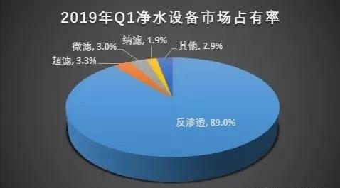 凈水市場(chǎng)前景無限，代理哪個(gè)牌子的凈水器好？