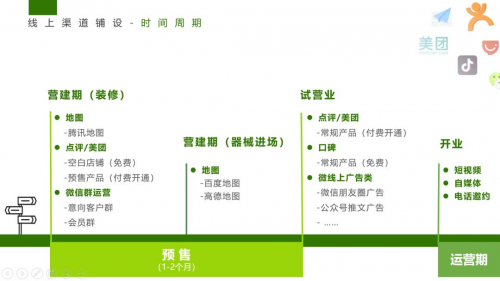 光豬圈健身加盟商一天做出了一個月的業(yè)績，怎么辦到的？