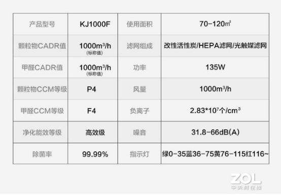 CADR 上千是種怎樣的體驗(yàn)？IAM KJ1000F-X7凈化器測(cè)評(píng)