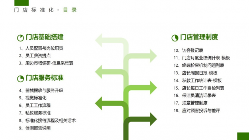 光豬圈健身加盟商一天做出了一個月的業(yè)績，怎么辦到的？