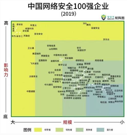 美創(chuàng)科技入選百強矩陣企業(yè)，影響力穩(wěn)步提升！