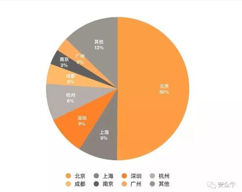 美創(chuàng)科技入選百強矩陣企業(yè)，影響力穩(wěn)步提升！