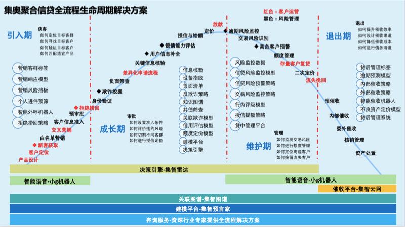 集奧聚合榮獲中國電子銀行網(wǎng)“金融科技創(chuàng)新大賽銅獎(jiǎng)“