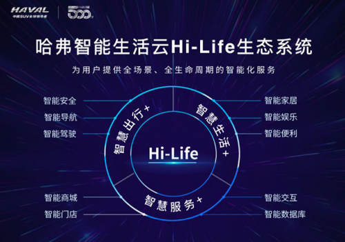 哈弗H6怎么樣？三大關(guān)鍵詞解碼國(guó)民級(jí)SUV
