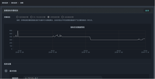 智能運(yùn)維場(chǎng)景解析：如何通過(guò)異常檢測(cè)發(fā)現(xiàn)業(yè)務(wù)系統(tǒng)狀態(tài)異常