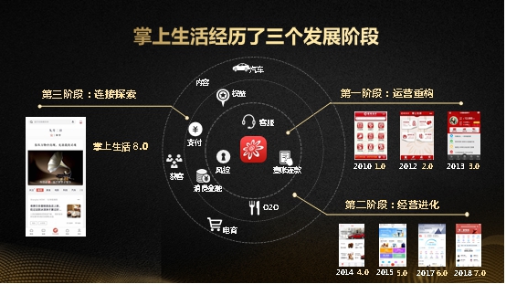 掌上生活進化史，從信用卡附加到成長為另一個引擎