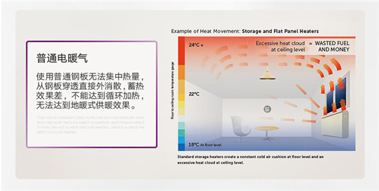 整屋供暖不干燥 這個(gè)冬季推薦您一臺TESY電采暖器