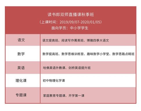 讀書郎網(wǎng)校秋季班課程上線，孵化新學(xué)期新學(xué)霸