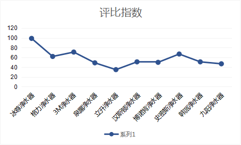 2019國際凈水器十大品牌哪個牌子好呢？