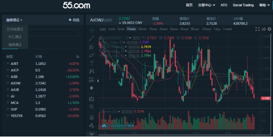 平均超購945倍！AJ5冰藍(lán)、AJ1湖人刮刮樂等三款熱門球鞋上線55交易所