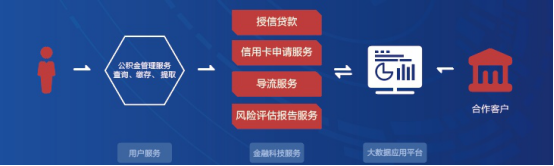 Fintech實力獲認可，51公積金摘得“2019銀行業(yè)最佳信貸服務(wù)商”