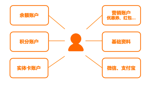 欣業(yè)邦：以聚合支付為入口，深度賦能加油站行業(yè)