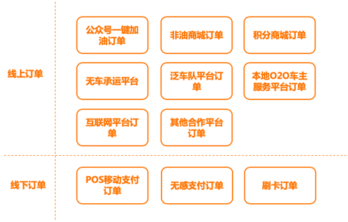欣業(yè)邦：以聚合支付為入口，深度賦能加油站行業(yè)