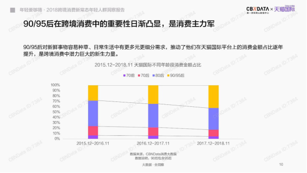 海外新品孵化提速！天貓國(guó)際全球開眼日引領(lǐng)消費(fèi)新趨勢(shì)