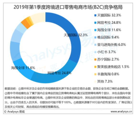 海外新品孵化提速！天貓國(guó)際全球開眼日引領(lǐng)消費(fèi)新趨勢(shì)