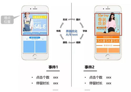 提升用戶粘性，做好APP應用統(tǒng)計很重要！