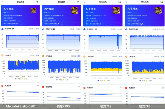 紅米Note8 Pro游戲體驗(yàn)穩(wěn)贏驍龍7系列，皆因有這顆芯