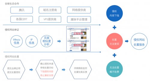 重拳出擊！知道創(chuàng)宇侵權處置服務來了~