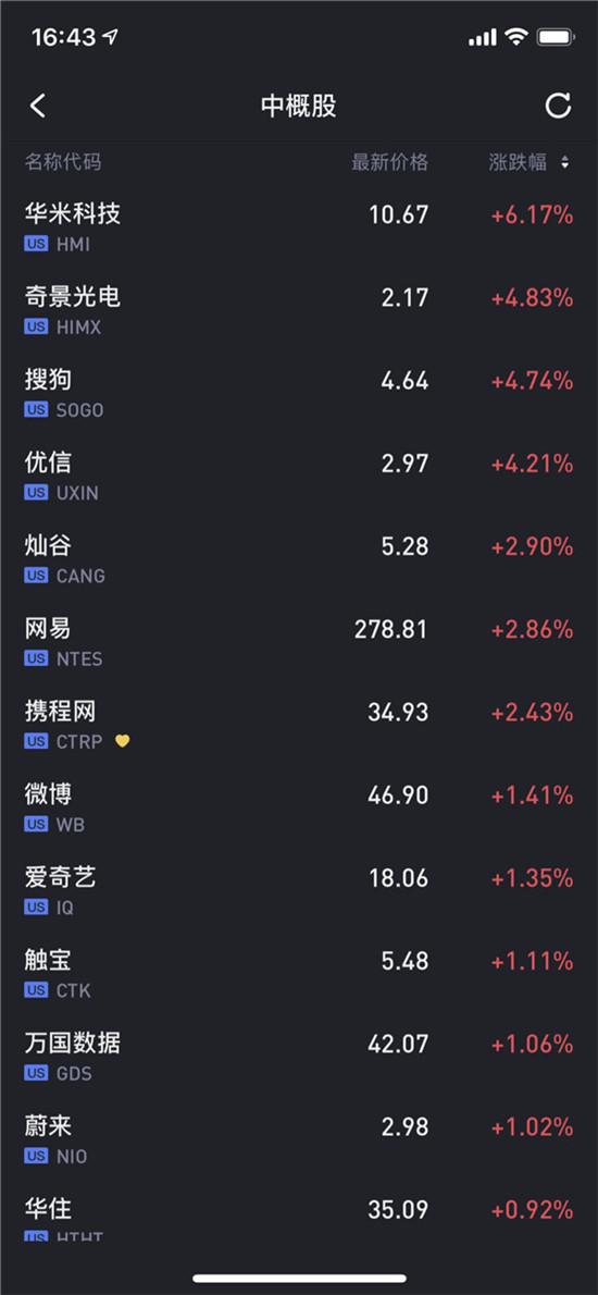 老虎證券APP評測：越是復(fù)雜的金融世界，越需要一種簡單的陪伴