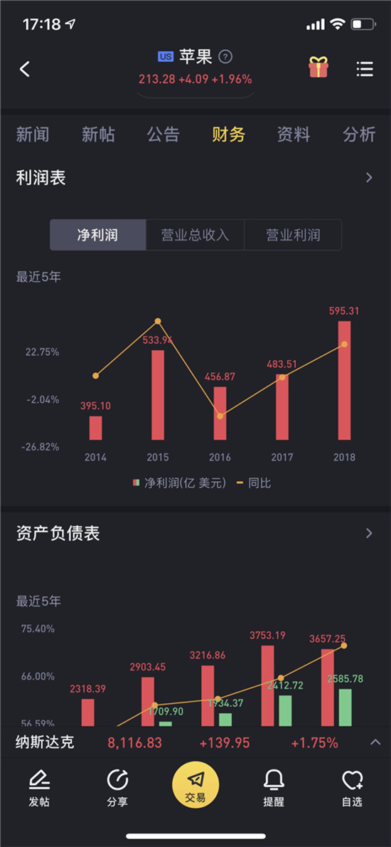 老虎證券APP評測：越是復(fù)雜的金融世界，越需要一種簡單的陪伴