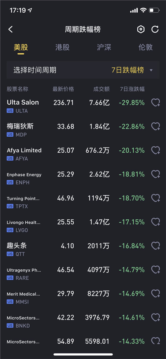 老虎證券APP評測：越是復(fù)雜的金融世界，越需要一種簡單的陪伴