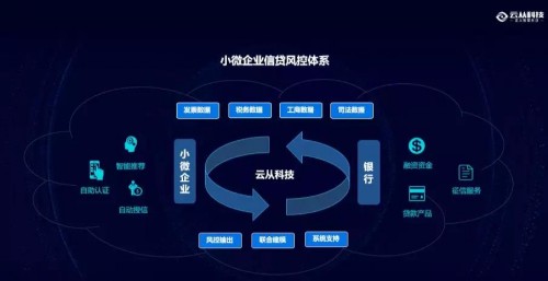 云從科技：最懂銀行風控的AI公司是如何煉成的