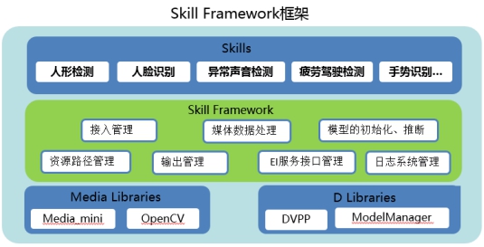“洞察千里”，華為云HiLens如何讓無人車智行天下