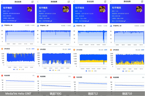 開(kāi)售之前備受質(zhì)疑的紅米Note8 Pro，是如何擊潰黑公關(guān)？