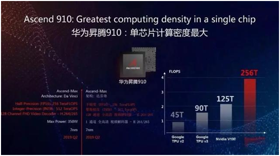 最近大熱的“暴力計算”是什么？華為云在2019HC大會又將放什么大招？