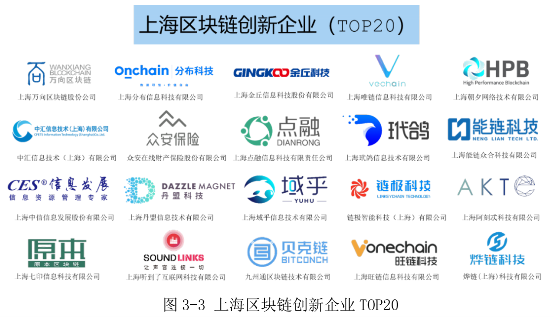 《2019上海區(qū)塊鏈技術(shù)與應(yīng)用白皮書》正式亮相，點融評為區(qū)塊鏈創(chuàng)新企業(yè)TOP20