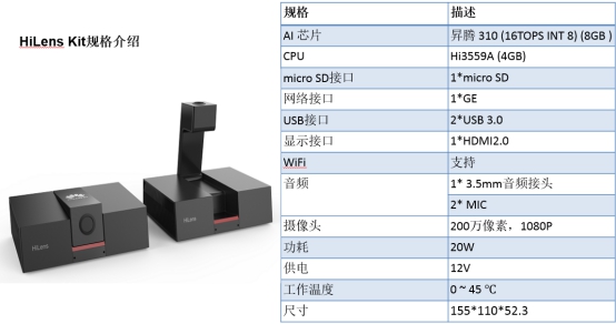 “洞察千里”，華為云HiLens如何讓無(wú)人車(chē)智行天下