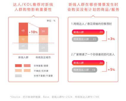 知萌攜手火山小視頻，《新線人群消費趨勢洞察報告》正式發(fā)布！