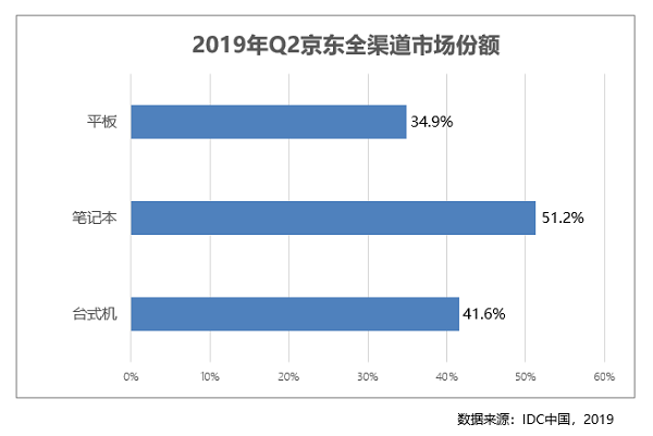 專為商務(wù)精英打造成就3470商務(wù)臺(tái)式機(jī) 京東C2M懂你心聲！