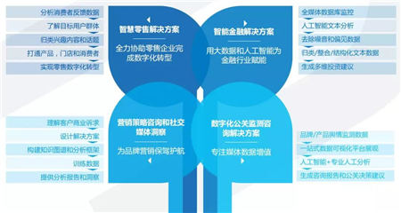 慧科訊業(yè)攜手核心客戶，共同發(fā)掘大數(shù)據(jù)在營銷傳播中的更高價值