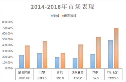 富途證券：5G是否將打破游戲行業(yè)的平靜？