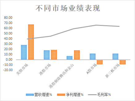 富途證券：5G是否將打破游戲行業(yè)的平靜？