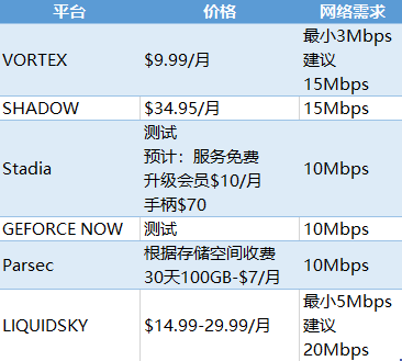 富途證券：5G是否將打破游戲行業(yè)的平靜？