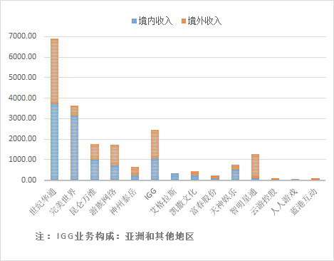 富途證券：5G是否將打破游戲行業(yè)的平靜？