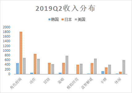 富途證券：5G是否將打破游戲行業(yè)的平靜？