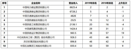 中國勘察設(shè)計(jì)企業(yè)增長乏力，能靠數(shù)字化轉(zhuǎn)型突破困局嗎？