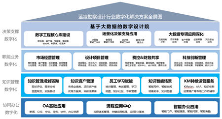 中國勘察設(shè)計(jì)企業(yè)增長乏力，能靠數(shù)字化轉(zhuǎn)型突破困局嗎？