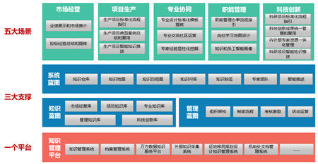 中國勘察設(shè)計(jì)企業(yè)增長乏力，能靠數(shù)字化轉(zhuǎn)型突破困局嗎？