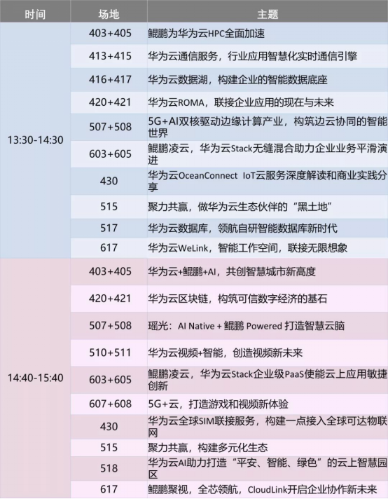 華為云@2019HC搶鮮看，這份超詳細演講排期參會必備！