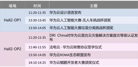 華為云@2019HC搶鮮看，這份超詳細演講排期參會必備！