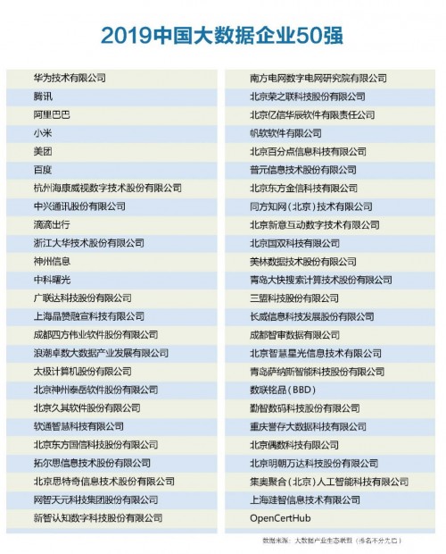 廣聯(lián)達(dá)連續(xù)三年榮膺“中國(guó)大數(shù)據(jù)企業(yè)50強(qiáng)”