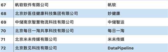 聚焦創(chuàng)新、賦能發(fā)展，帆軟入選“2019創(chuàng)新互聯(lián)網(wǎng)企業(yè)TOP100”榜單